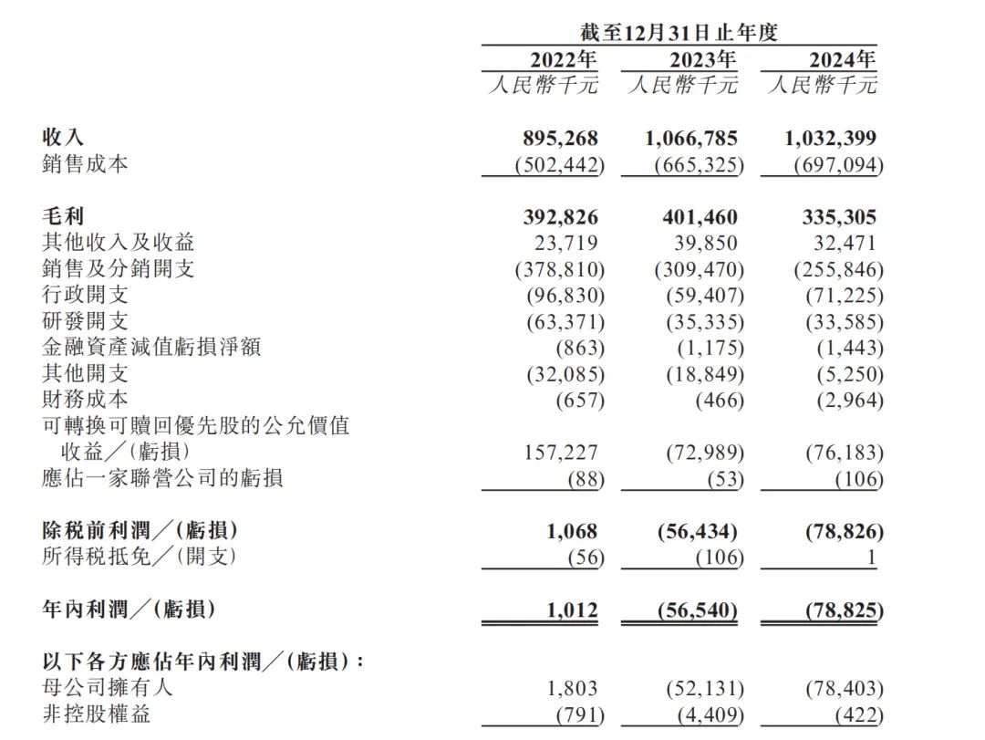 信息来源：海拍客招股书