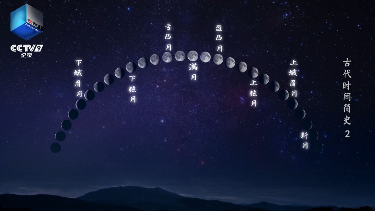 月亮为什么有时圆有时弯