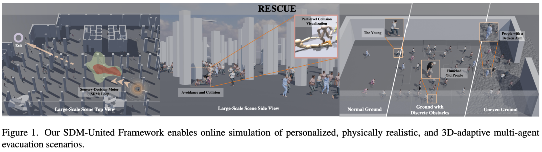 图1  RESCUE实现个性化、物理合理、三维自适应的在线人群疏散模拟