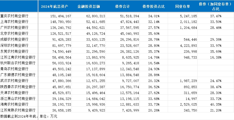 资料来源：企业预警通，21世纪经济报道记者梳理