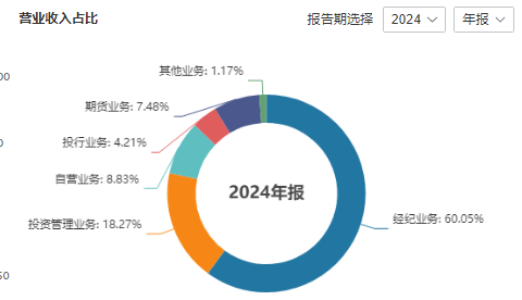 图片来源：Wind