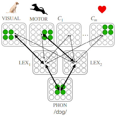 （来源：https://arxiv.org/pdf/2507.11788）