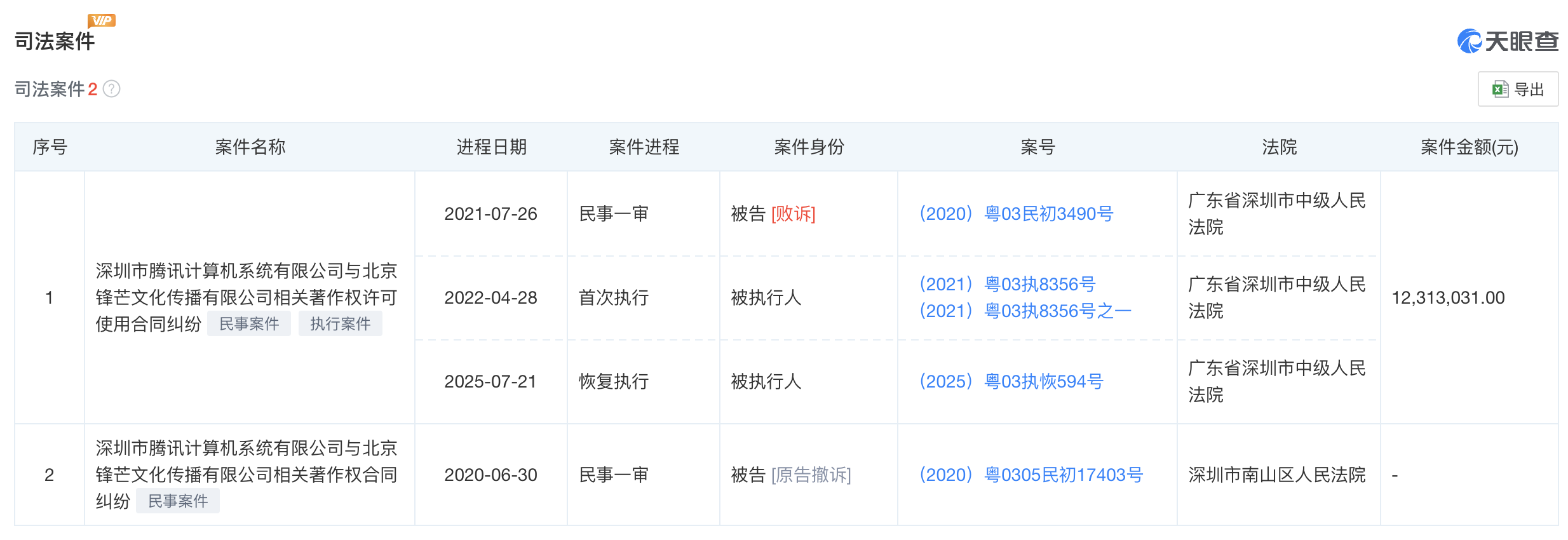 图片来源：天眼查