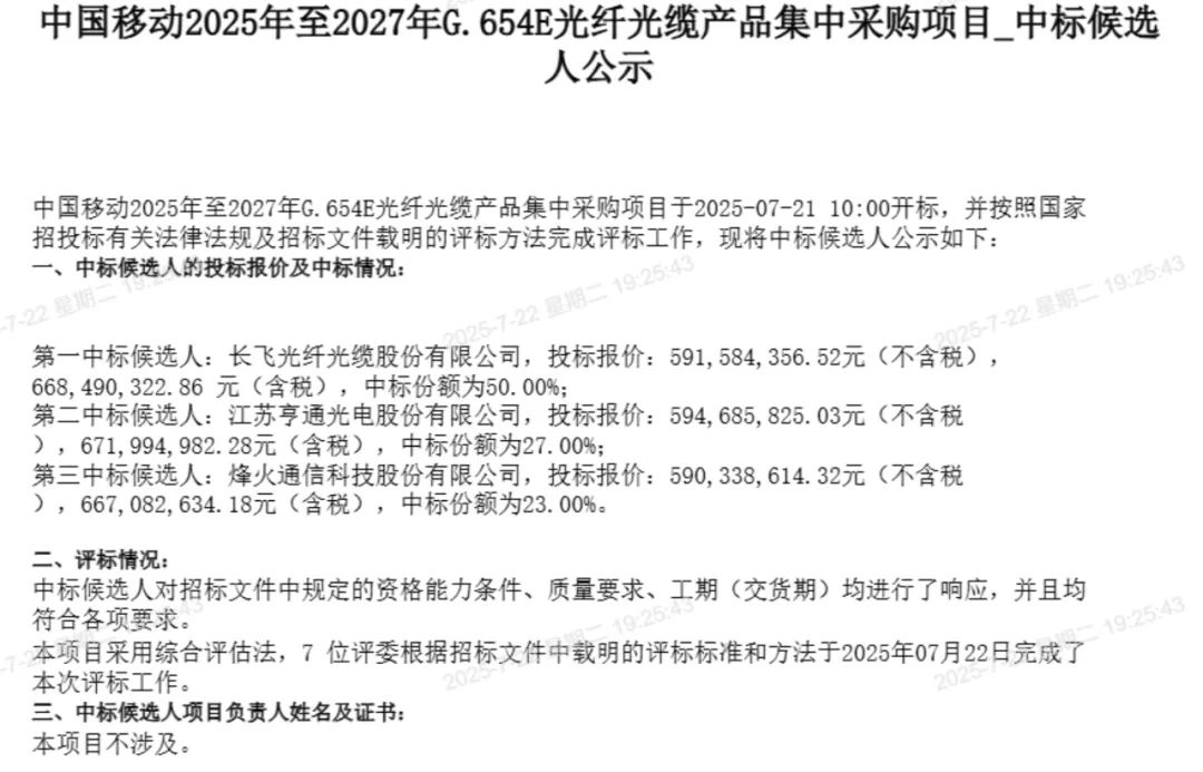 中国移动G.654E光纤光缆集采开标：长飞、亨通、烽火三家中标