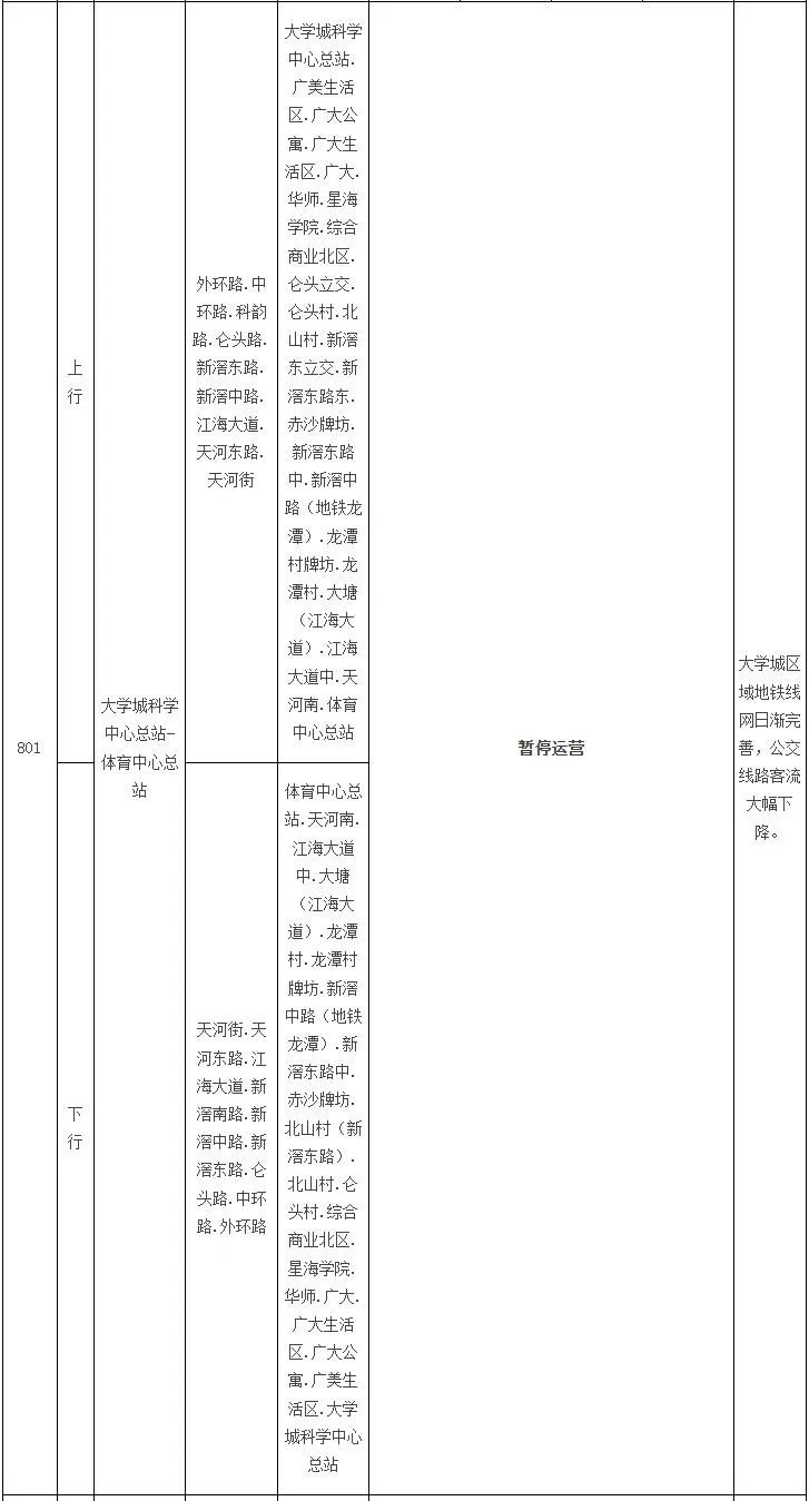 注意!广州这5条公交线路拟停运|广州市_新浪财经_新浪网