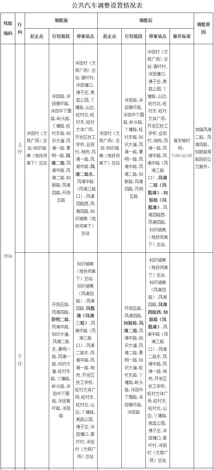 注意!广州这5条公交线路拟停运|广州市_新浪财经_新浪网