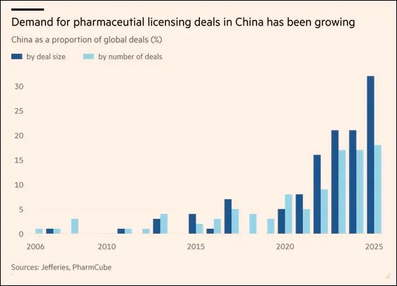 面对美国关税压力,全球药企加码中国|药企_新浪财经_新浪网