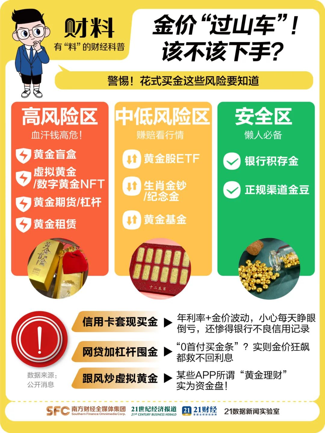 黄金消费下降,金饰价一夜跌14元