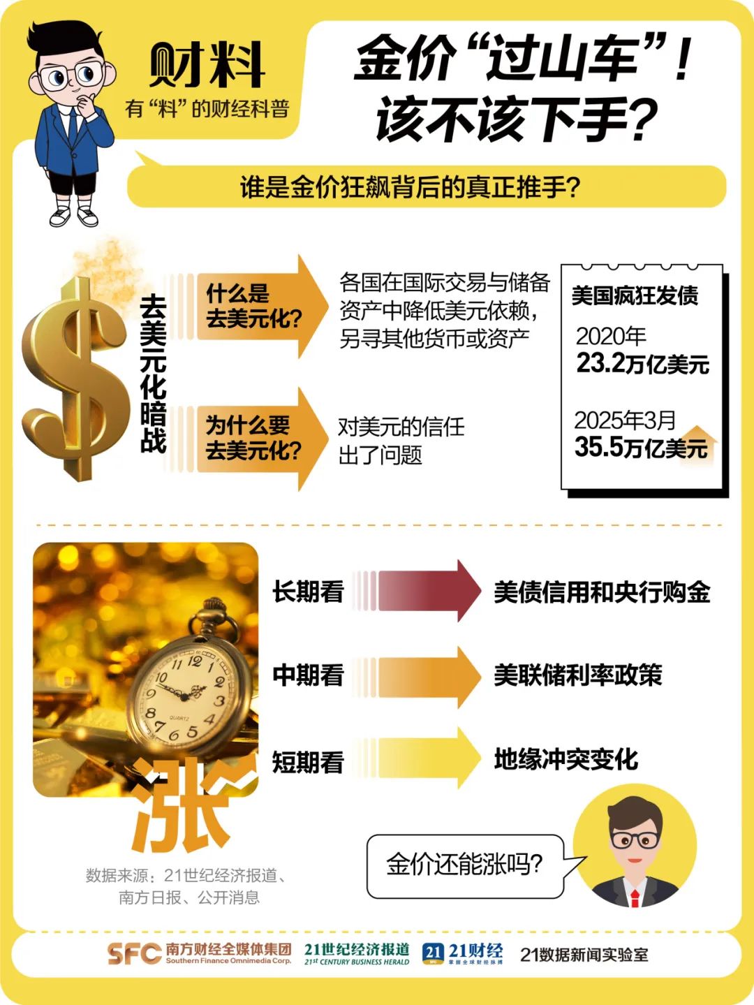 黄金消费下降,金饰价一夜跌14元