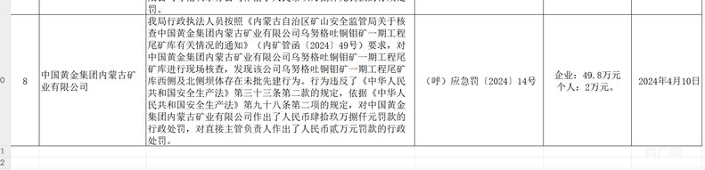 中金内蒙古矿业未批先建被罚(央广网发 图源呼伦贝尔市应急管理局)