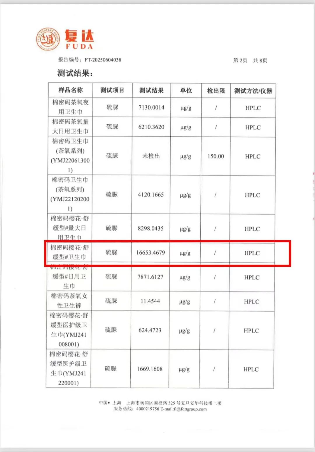 ▲本年6月，由某官方机构送检的14份样品中，其中一款卫生巾硫脲含量致使高达16653.4679μg/g。受访者供图
