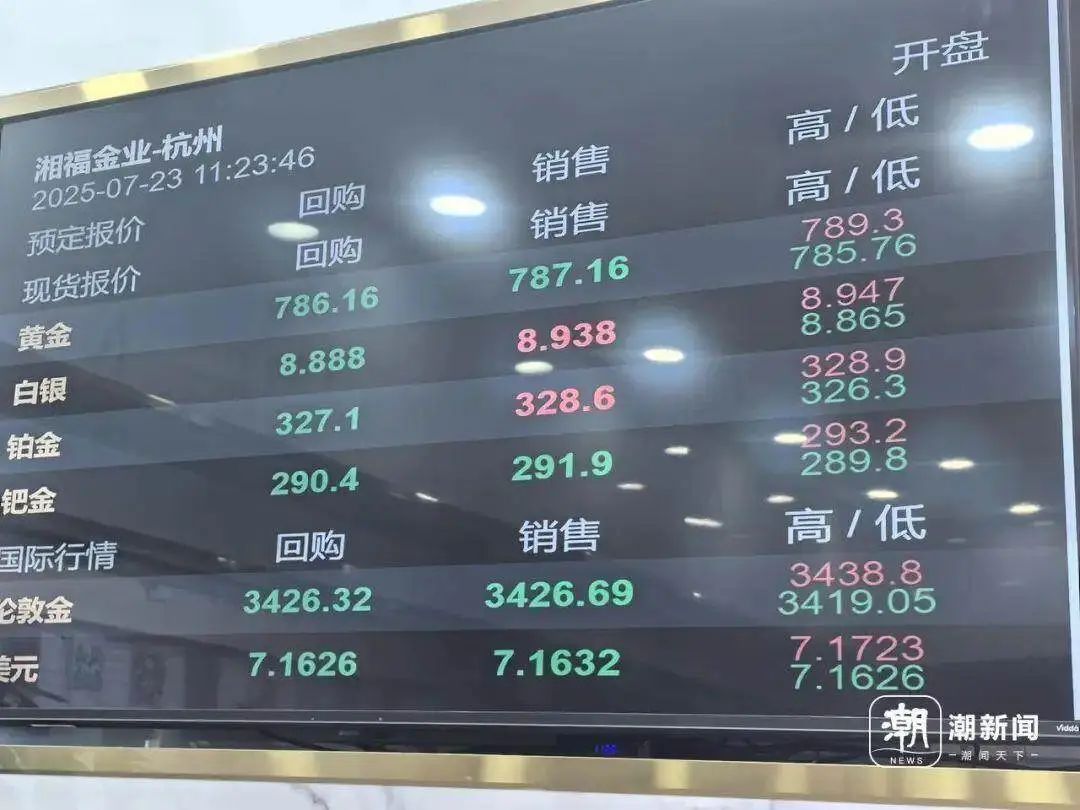 黄金白银再迎大涨!有人预计变现470万元,下半年走势如何?