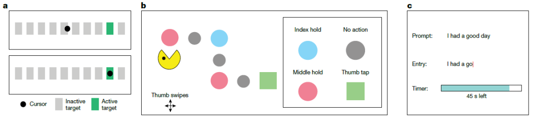 图 | 三种闭环任务示意图（来源：Meta）