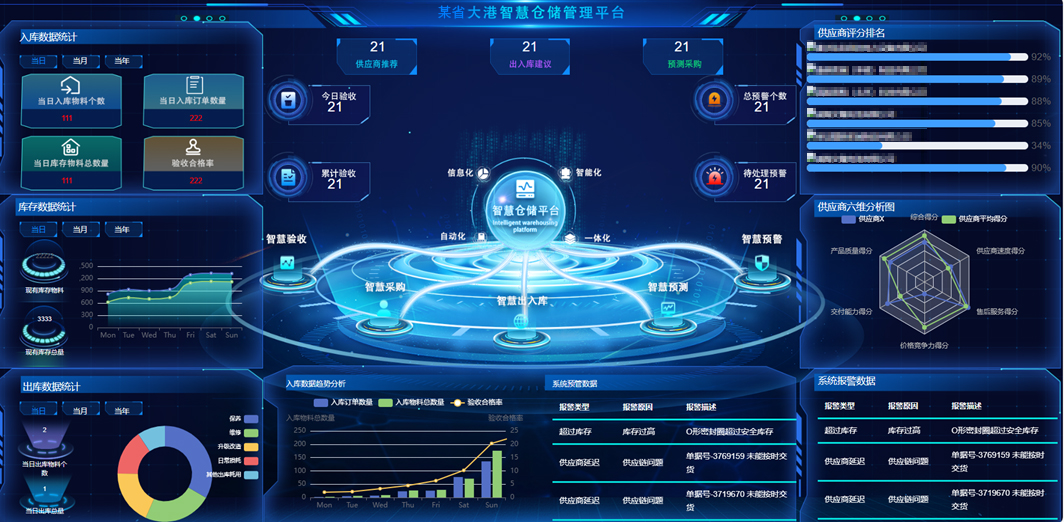 您的包裹已被AI接管！（用AI联通）