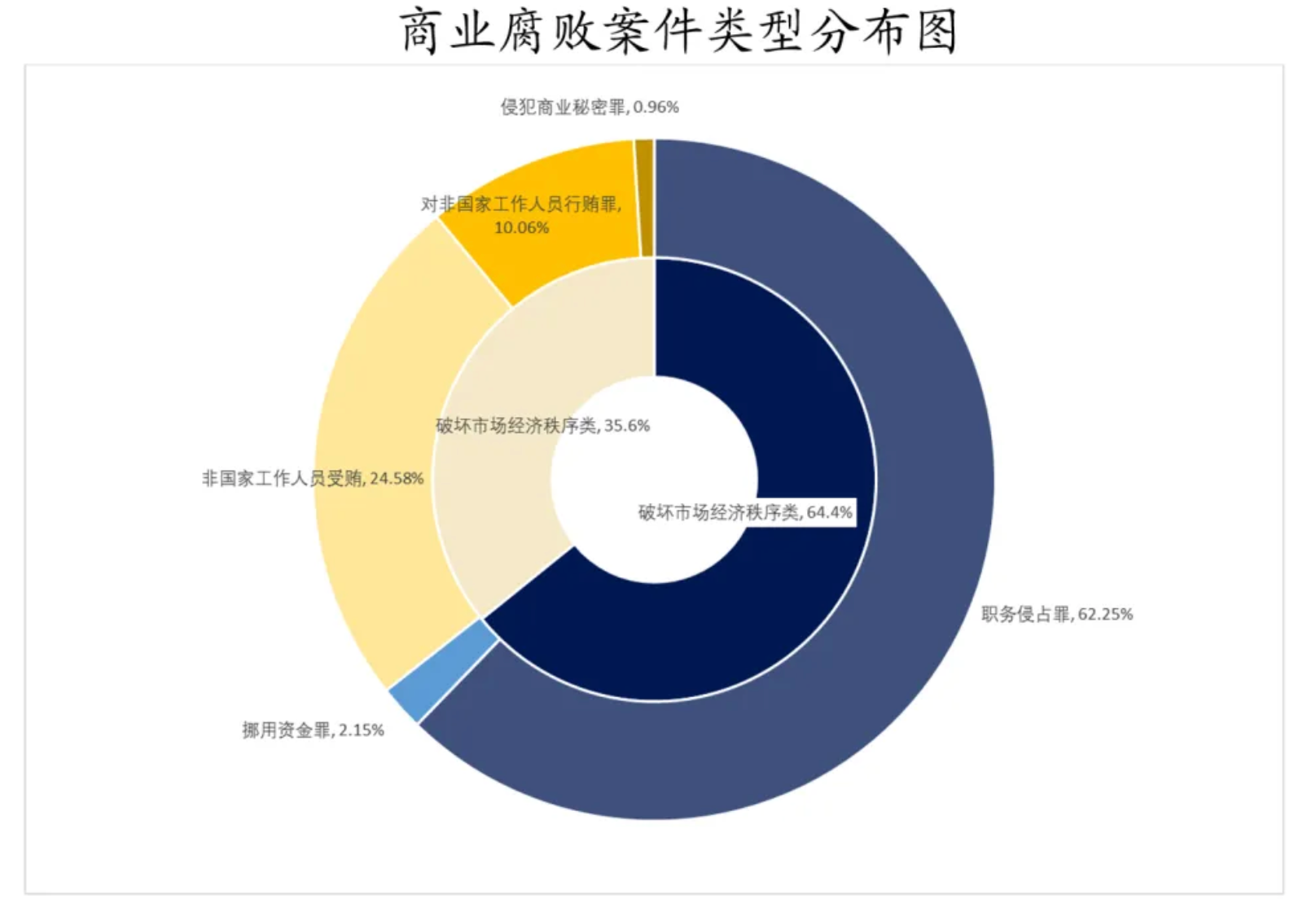 空壳公司+虚拟货币，短视频平台高管被曝1.4亿元贪腐隐秘路径