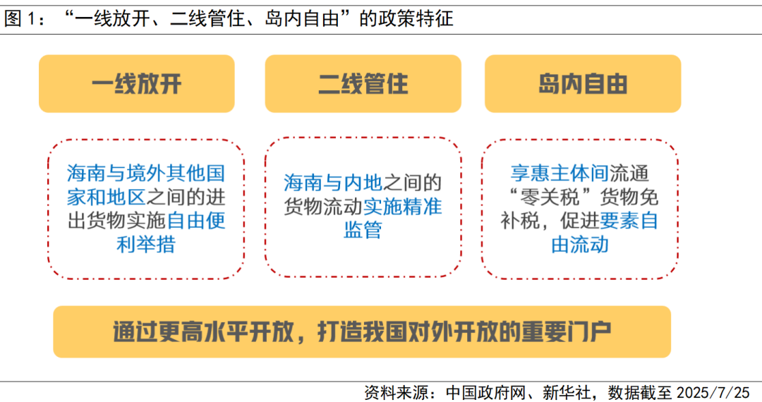 海南封关定档,如何书写对外开放新章?_新浪财经_新浪网