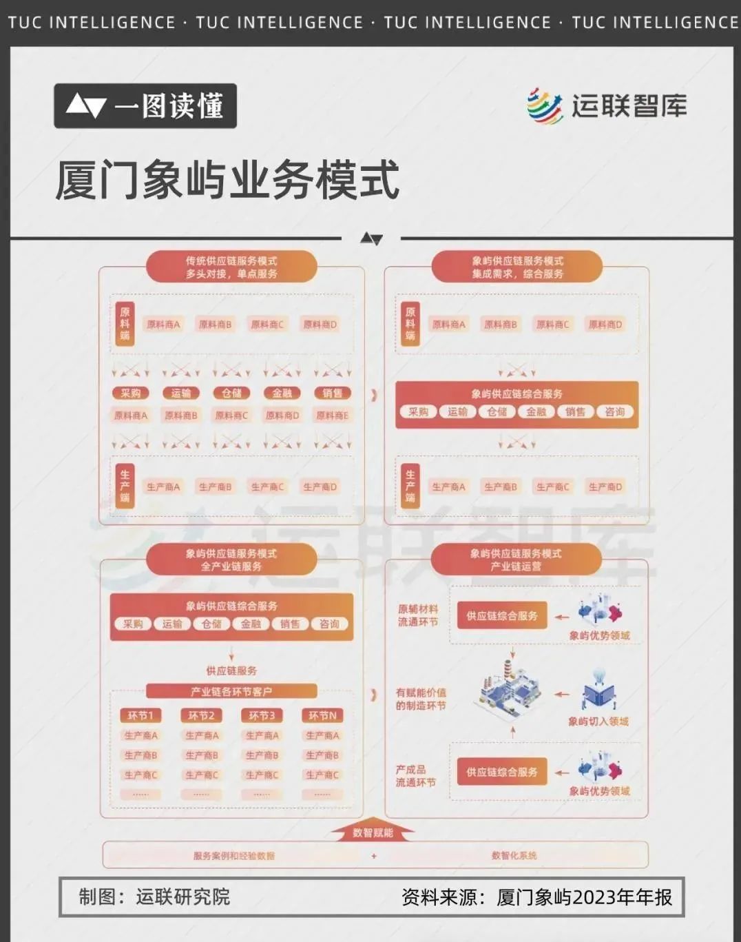 一文解读国内大宗供应链“四巨头”：厦门象屿、物产中大、建发股份、厦门国贸