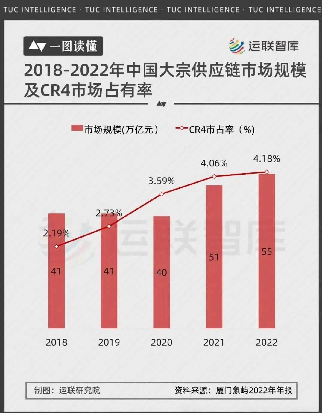 一文解读国内大宗供应链“四巨头”：厦门象屿、物产中大、建发股份、厦门国贸