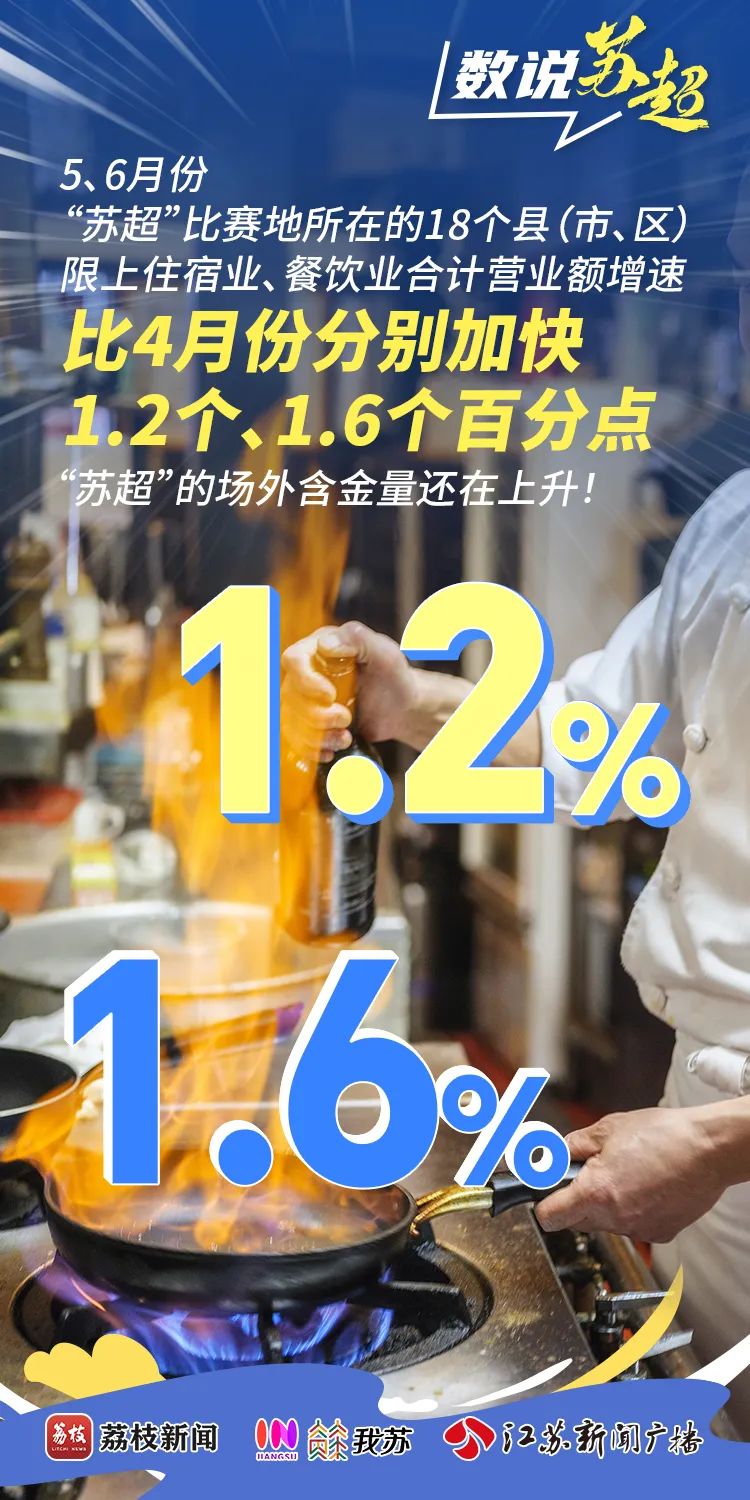 ST江苏超级足球联赛官网 - 2025赛季赛程+积分榜+视频直播波导：若财务指标满足条件将及时申请撤销风险警示