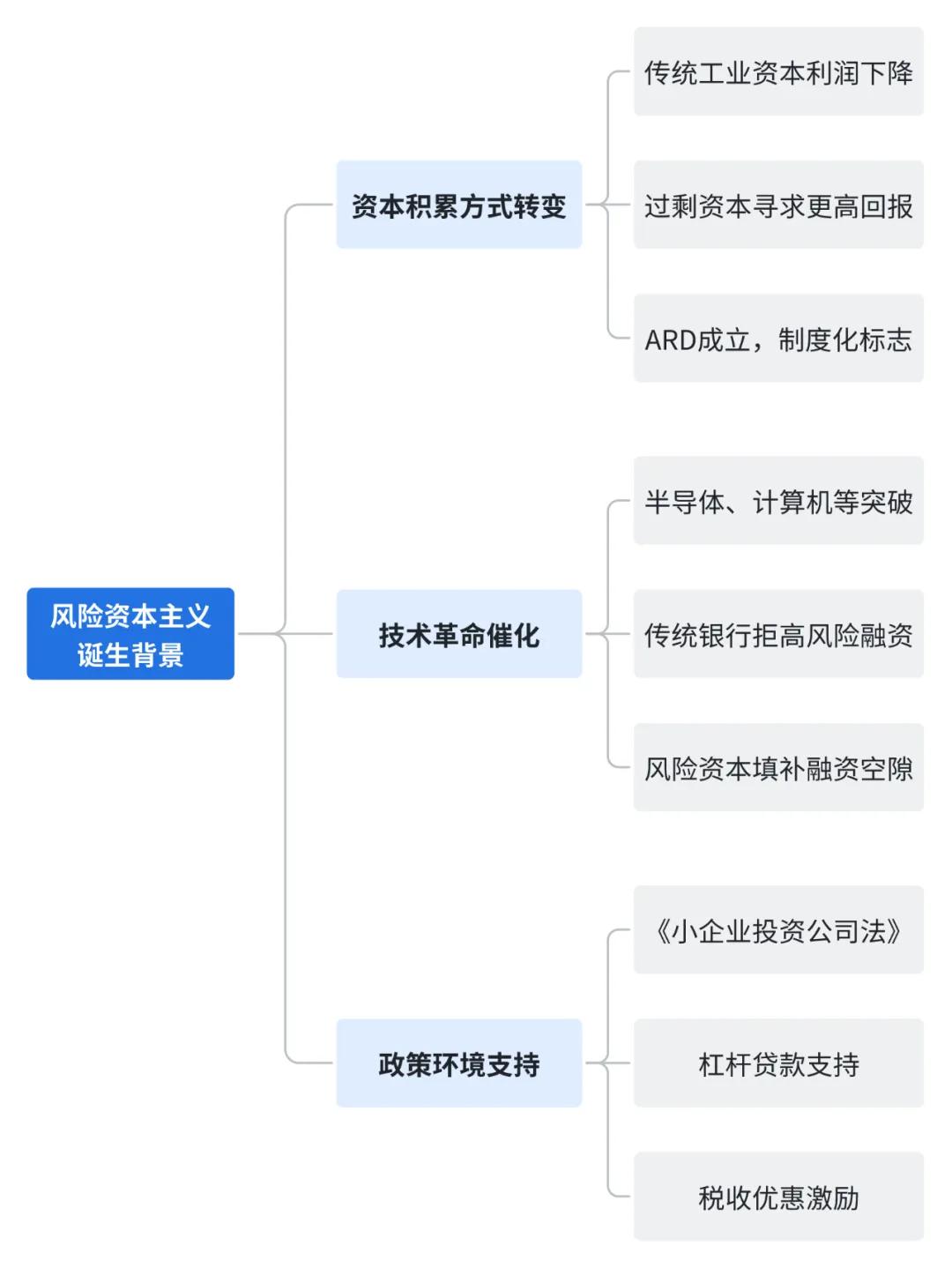 刘典：我们应该如何理解“技术加速主义”的崛起？