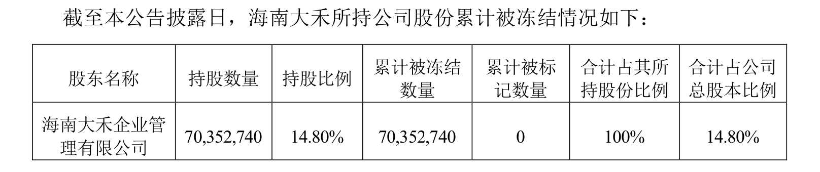 来源:公告