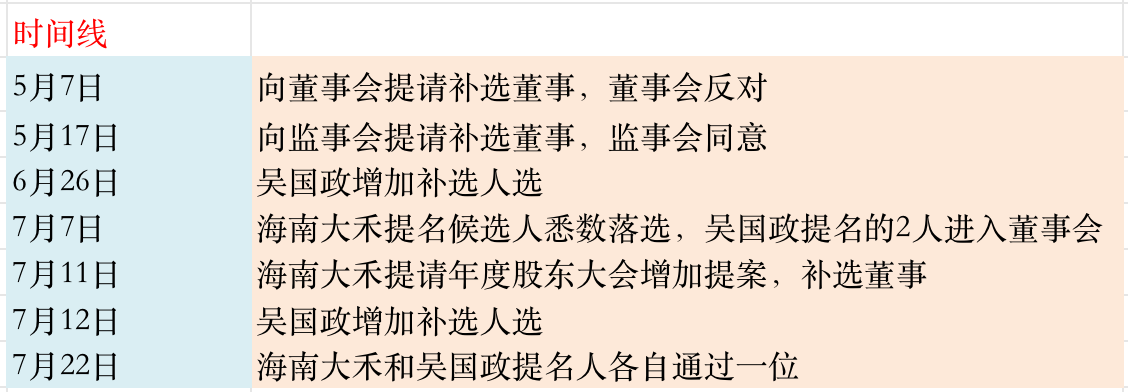 时间线 图:界面新闻编制