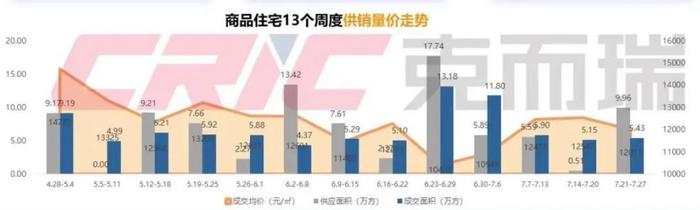 （图源：克而瑞）
