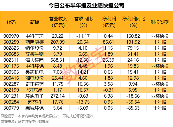 声明：数据宝所有资讯内容不构成投资建议，股市有风险，投资需谨慎。