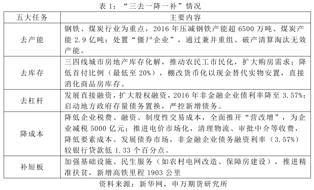 反内卷政策对债市影响_国债期货价格下跌原因_加息对债市的影响