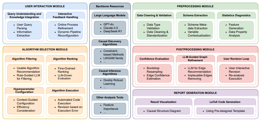 （来源：https://arxiv.org/pdf/2504.13263）