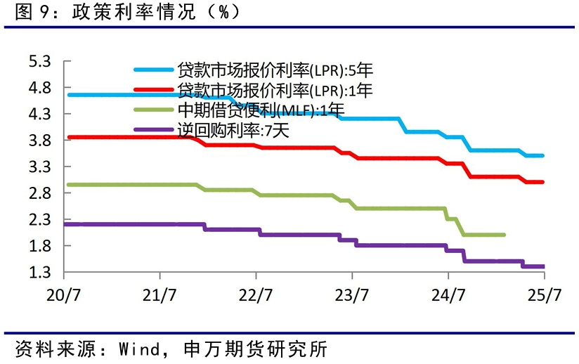 加息对债市的影响_国债期货价格下跌原因_反内卷政策对债市影响