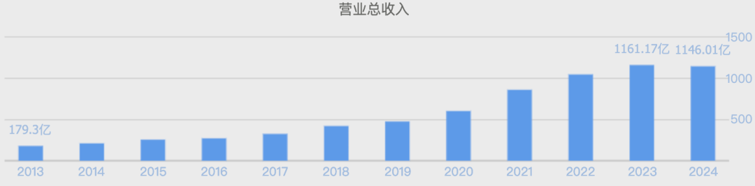 （数据来源：同花顺网站）
