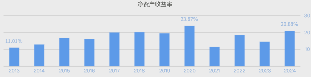 （数据来源：同花顺网站）