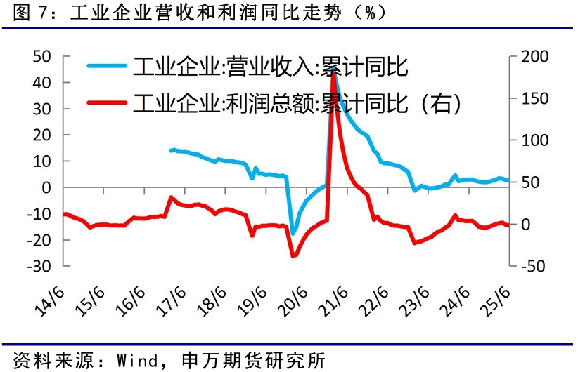 反内卷政策对债市影响_国债期货价格下跌原因_加息对债市的影响
