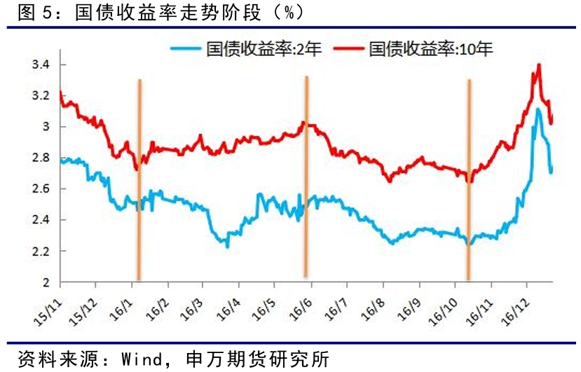 反内卷政策对债市影响_加息对债市的影响_国债期货价格下跌原因