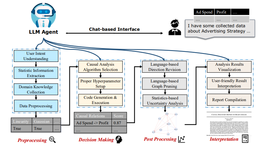 （来源：https://arxiv.org/pdf/2504.13263）