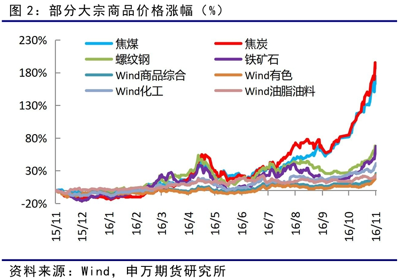 反内卷政策对债市影响_国债期货价格下跌原因_加息对债市的影响
