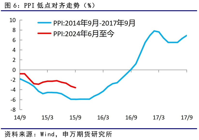 反内卷政策对债市影响_国债期货价格下跌原因_加息对债市的影响