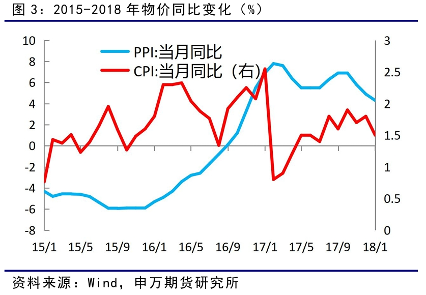 反内卷政策对债市影响_加息对债市的影响_国债期货价格下跌原因