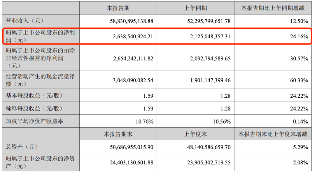 （海大集团2025年半年报截图）