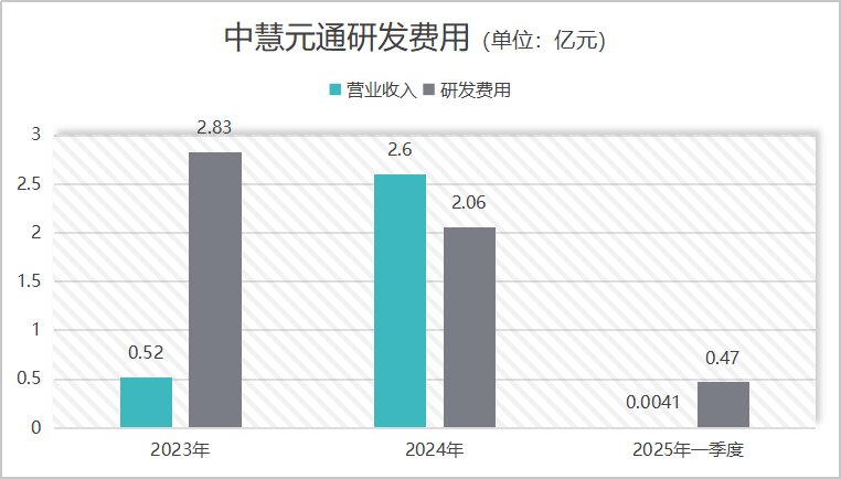图片制作：界面新闻证券组
