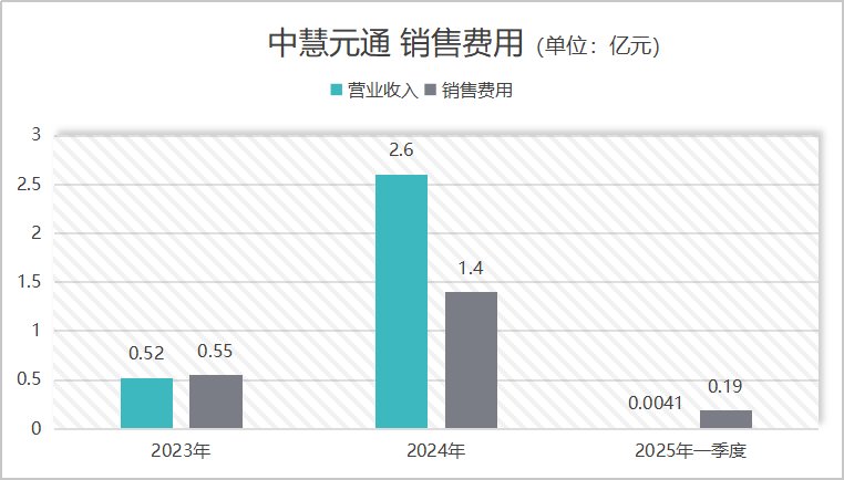 图片制作：界面新闻