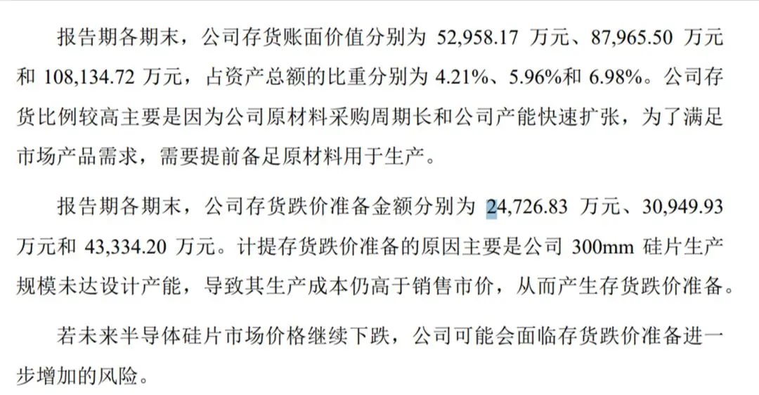 上海超硅IPO:亏损32亿 实控人旗下公司因抽逃出资款遭诉讼(图6)