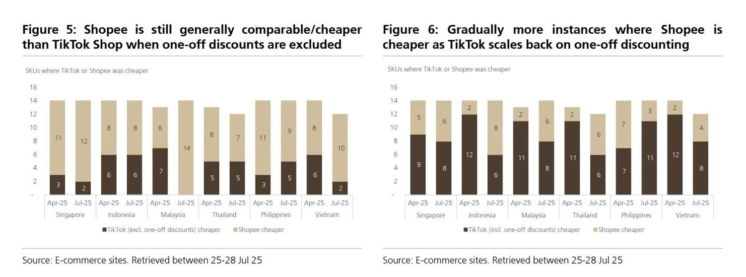 东南亚互联网巨头Sea(SE.US)三驾马车齐发力瑞银高举看涨大旗