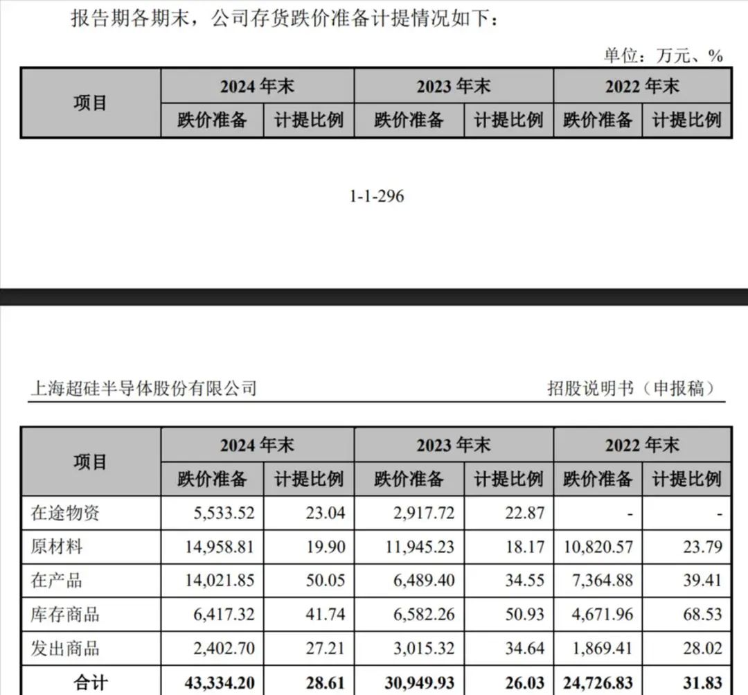 上海超硅IPO:亏损32亿 实控人旗下公司因抽逃出资款遭诉讼(图4)