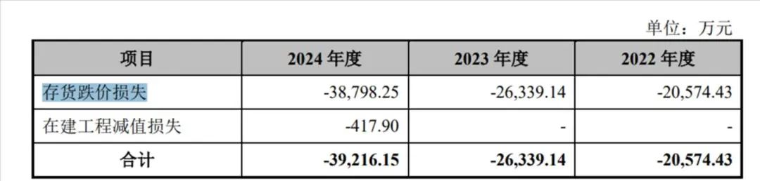 上海超硅IPO:亏损32亿 实控人旗下公司因抽逃出资款遭诉讼(图5)