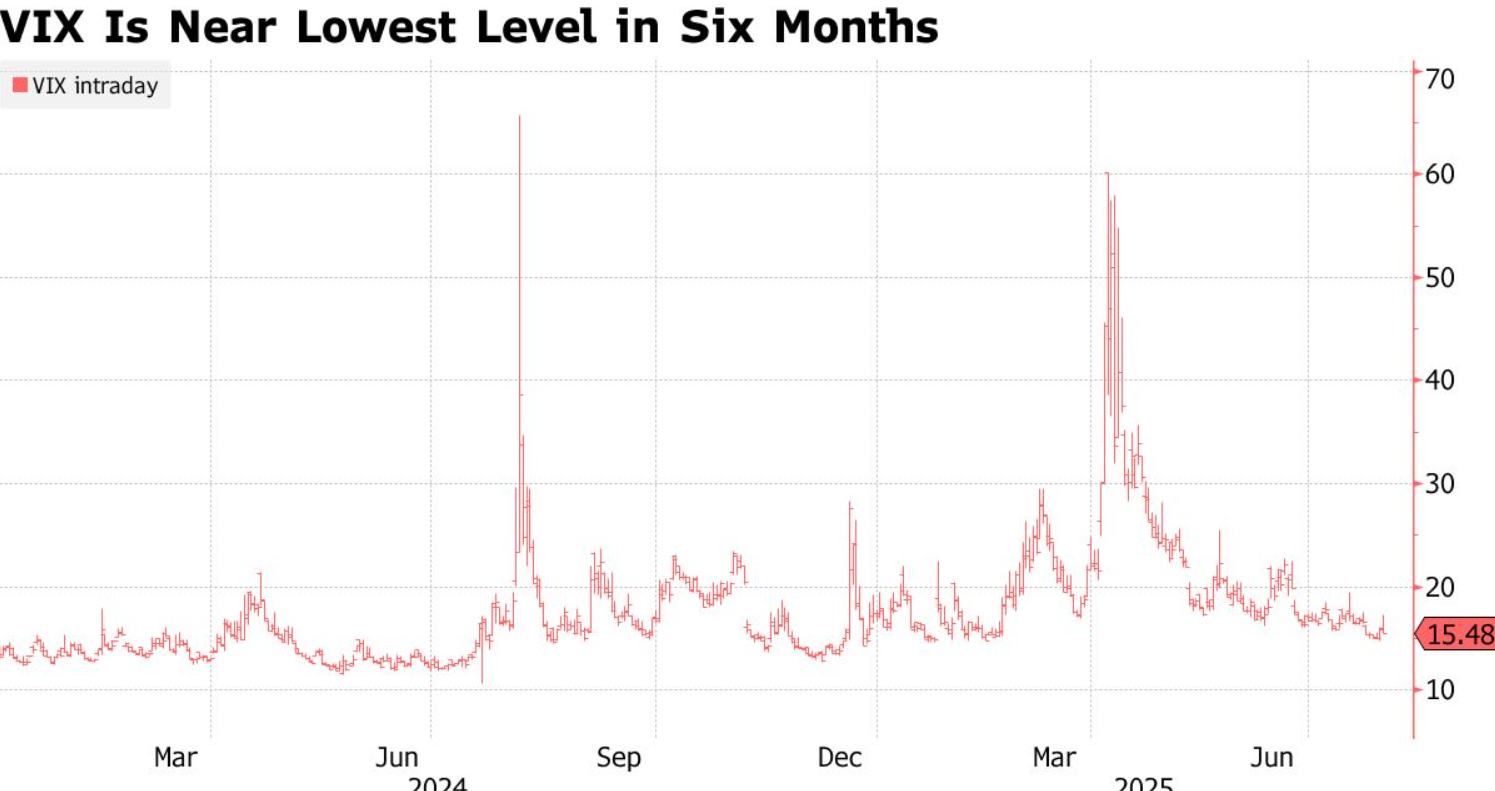 屡创新高的标普迎“八月魔咒”! 夏末平静之下暗流涌动华尔街高呼“对冲时刻”