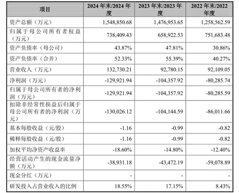 上海超硅IPO:亏损32亿 实控人旗下公司因抽逃出资款遭诉讼(图3)