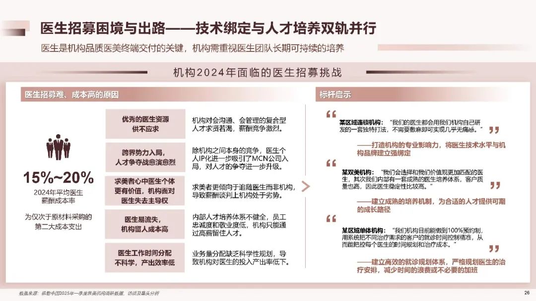2025中国医美行业洞悉报告（附下载）|德勤_新浪财经_新浪网