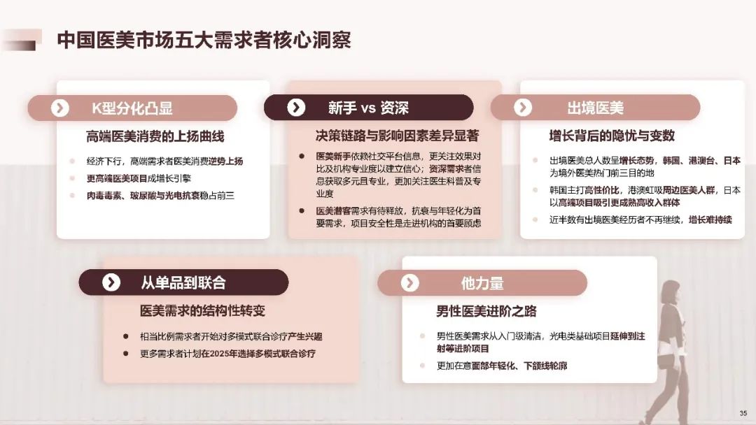 2025中国医美行业洞悉报告（附下载）|德勤_新浪财经_新浪网